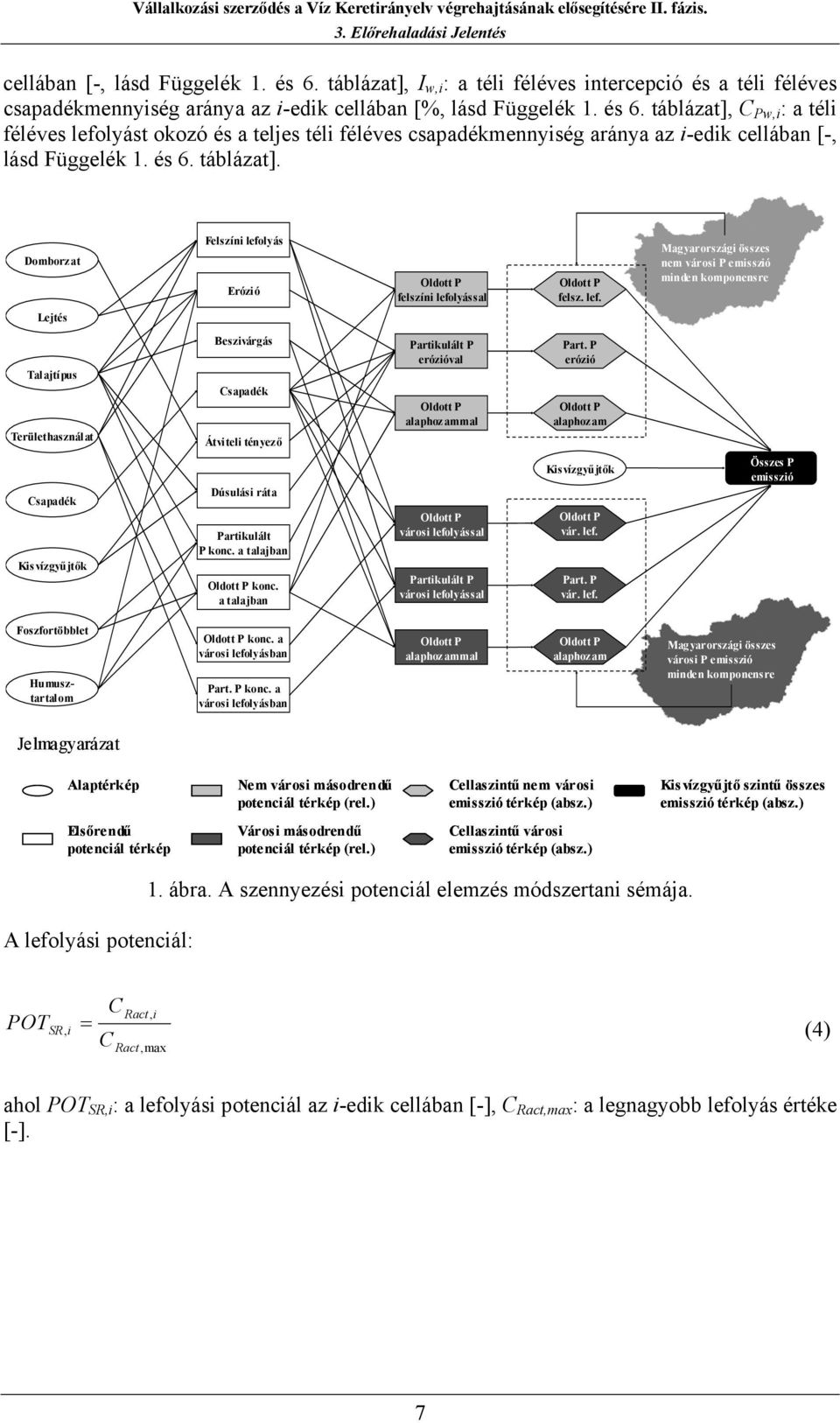 táblázat], C Pw, : a tél féléves lefolyást okozó és a teljes tél féléves csapadékmennység aránya az -edk cellában [-, lásd Függelék 1. és 6. táblázat].