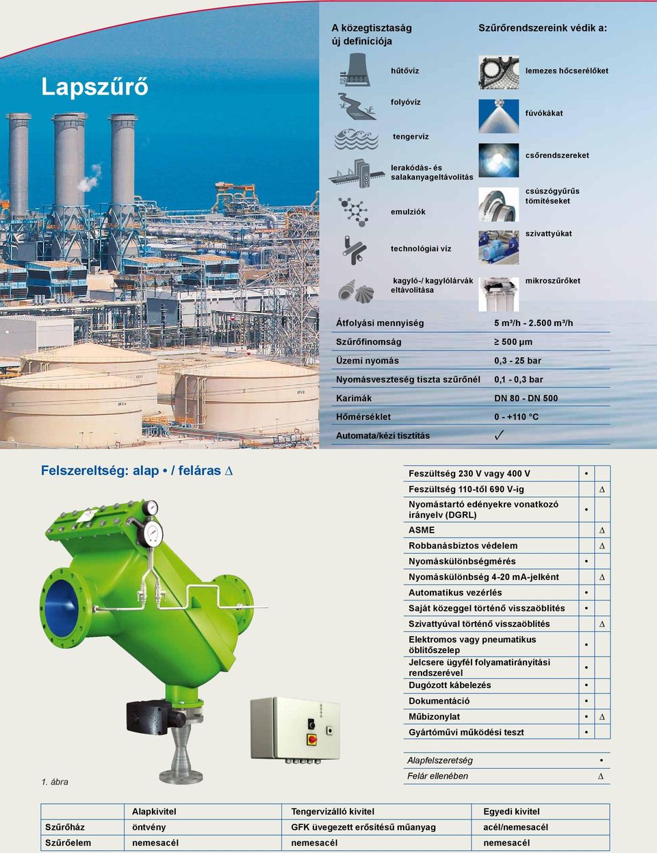 500 m³/h Szűrőfinomság 500 µm Üzemi nyomás Nyomásveszteség tiszta szűrőnél 0,3-25 bar 0,1-0,3 bar Karimák 80-500 Hőmérséklet 0 - +110 C Automata/kézi tisztítás Felszereltség: alap / feláras