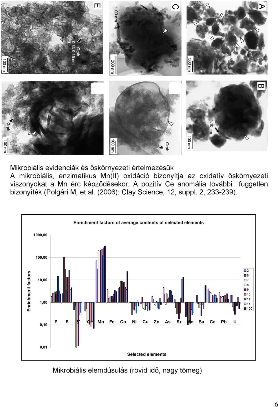 (2006): Clay Science, 12, suppl. 2, 233-239).