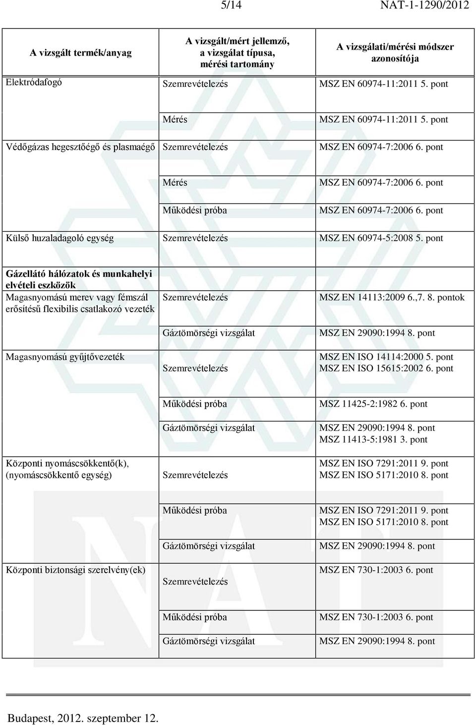 Magasnyomású gyûjtõvezeték MSZ EN 14113:2009 6.,7. 8. pontok MSZ EN ISO 14114:2000 5. pont MSZ EN ISO 15615:2002 6.