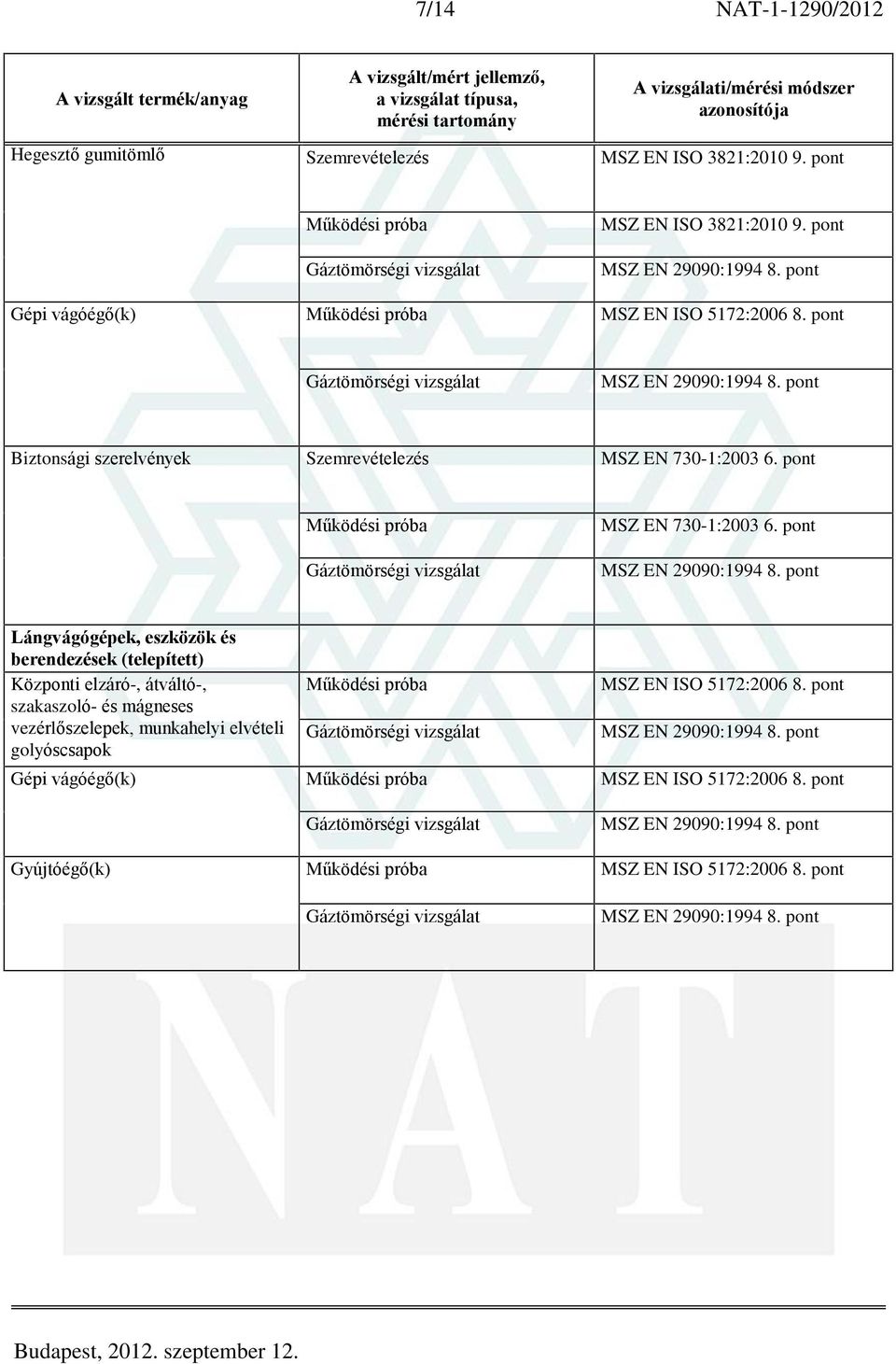 Központi elzáró-, átváltó-, szakaszoló- és mágneses