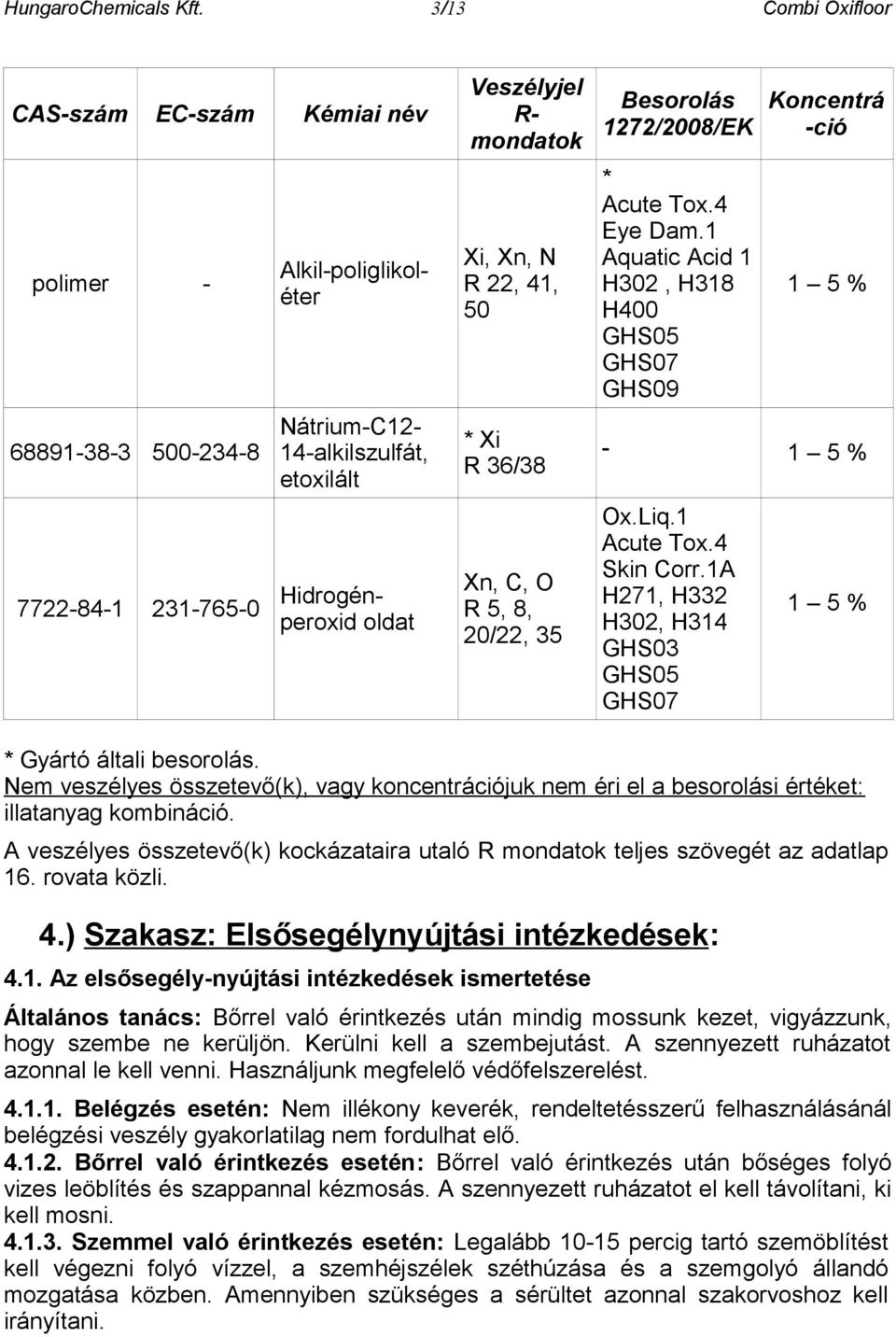 mondatok Xi, Xn, N R 22, 41, 50 * Xi R 36/38 Xn, C, O R 5, 8, 20/22, 35 Besorolás 1272/2008/EK * Acute Tox.4 Eye Dam.1 Aquatic Acid 1 H302, H318 H400 GHS05 GHS07 GHS09 Koncentrá -ció 1 5 % - 1 5 % Ox.