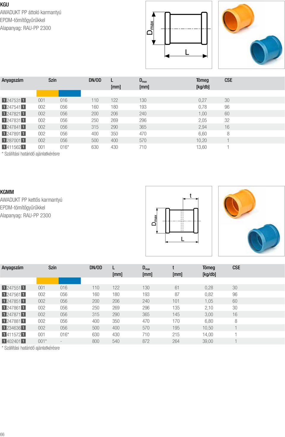 710 13,60 1 * Szállítási határidő ajánlatkérésre KGMM AWADUKT PP kettős karmantyú EPDM-tömítőgyűrűkkel Anyagszám Szín DN/OD L D max t Tömeg CSE [mm] [mm] [mm] [kg/db] 12475511 001 016 110 122 130 61
