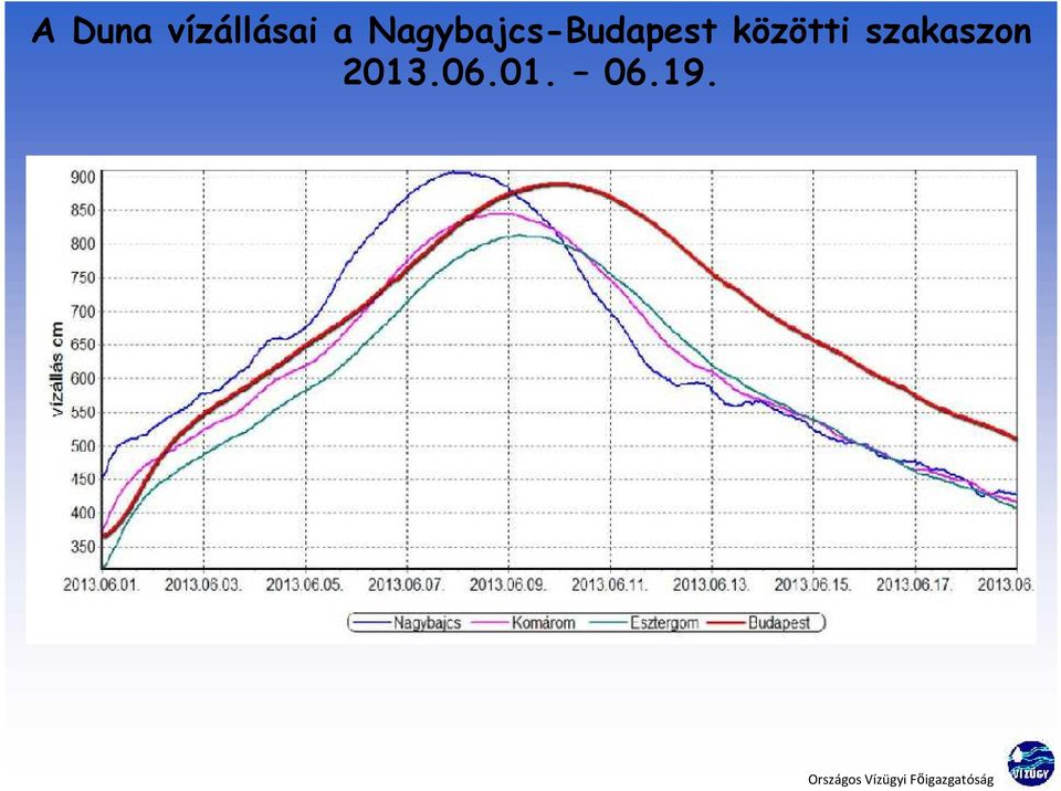 szakaszon 2013.06.01. 06.