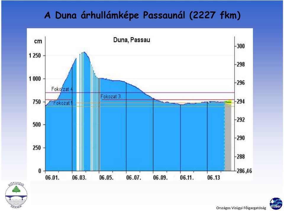 Passaunál (2227