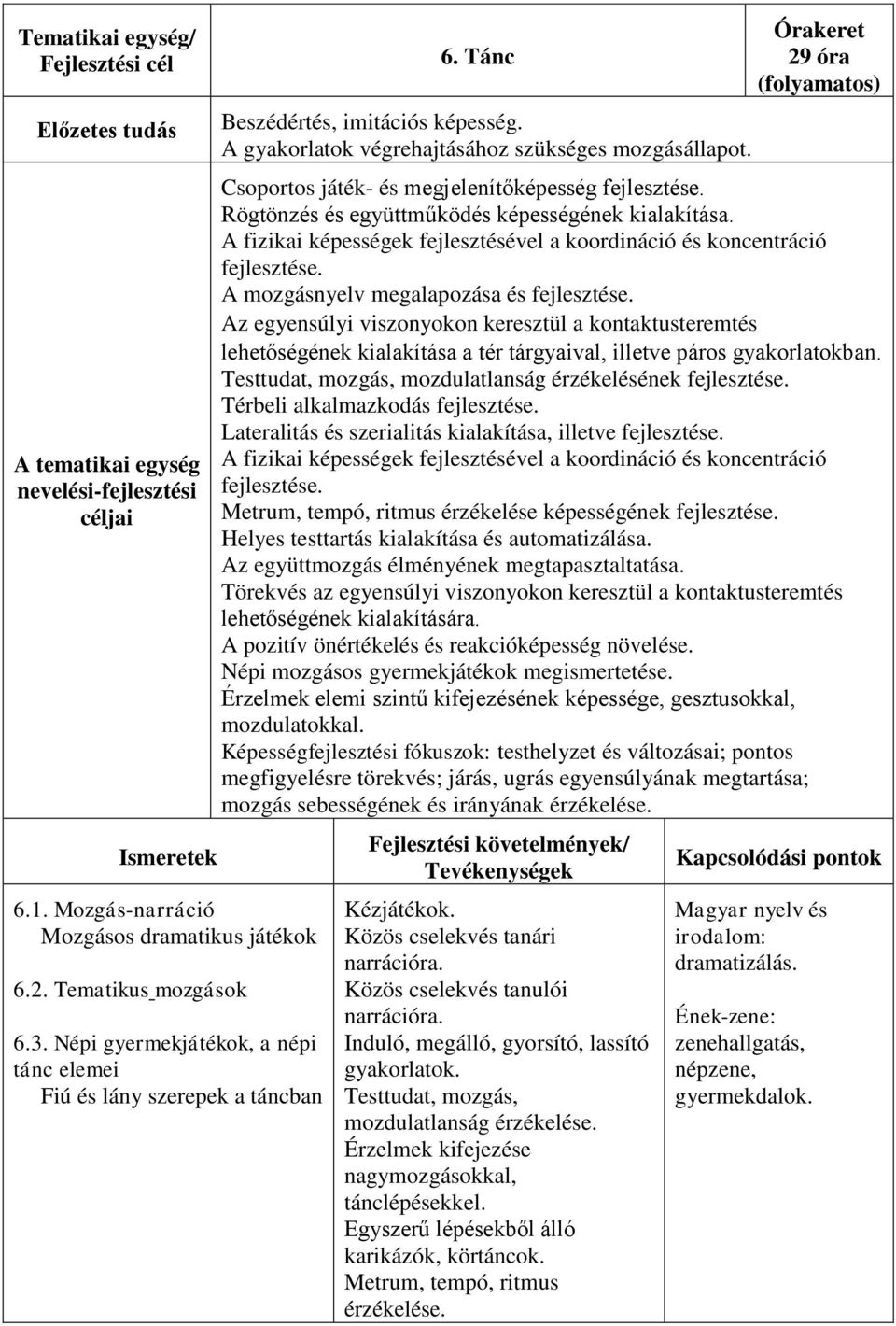 Rögtönzés és együttműködés képességének kialakítása. A fizikai képességek fejlesztésével a koordináció és koncentráció fejlesztése. A mozgásnyelv megalapozása és fejlesztése.