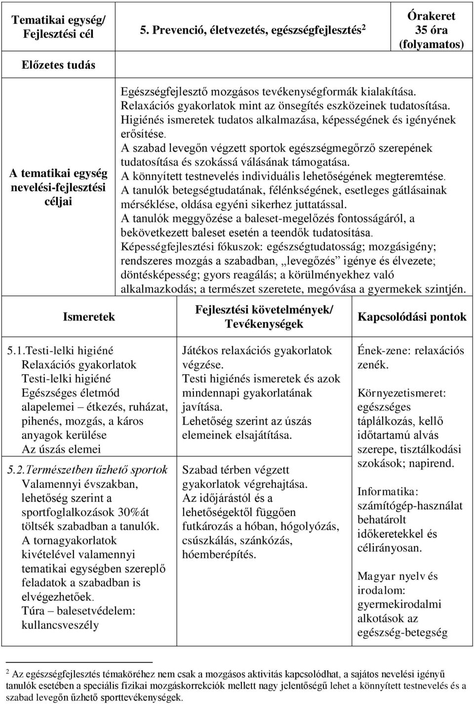 A szabad levegőn végzett sportok egészségmegőrző szerepének tudatosítása és szokássá válásának támogatása. A könnyített testnevelés individuális lehetőségének megteremtése.