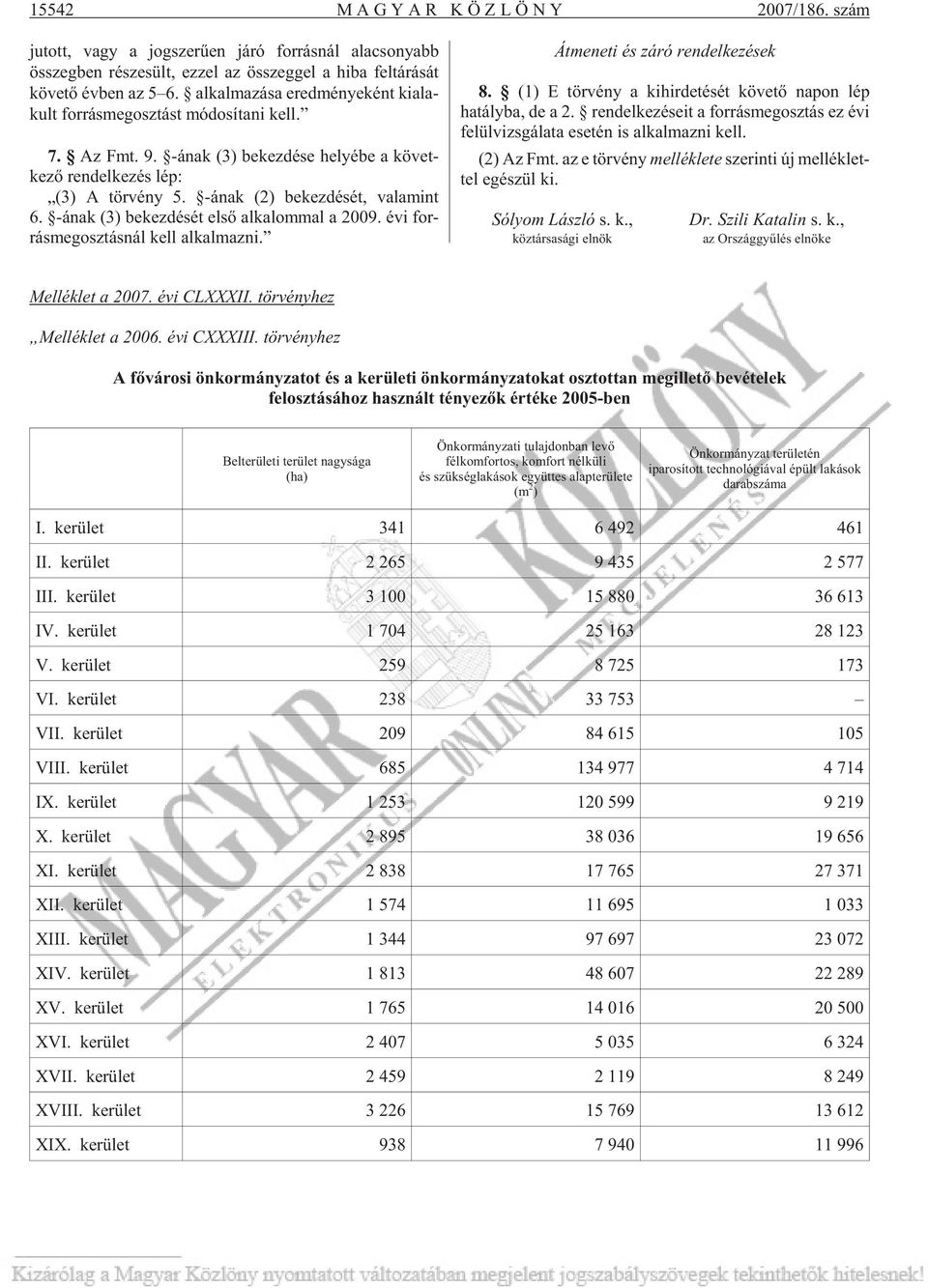 -ának (2) be kez dé sét, valamint 6. -ának (3) be kez dé sét elsõ al ka lom mal a 2009. évi for - rás meg osz tás nál kell al kal maz ni. Átmeneti és záró rendelkezések 8.