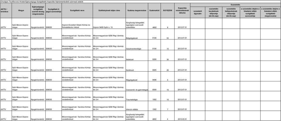 07 01 tér 2-4 Belgyógyászat 0100 53 2012-07-01 tér 2-4 Gasztroenterológia 0104 15 2012-07-01 tér 2-4 Sebészet 0200 30 2012-07-01 tér 2-4 Szülészet 0405 20 2012-07-01 tér
