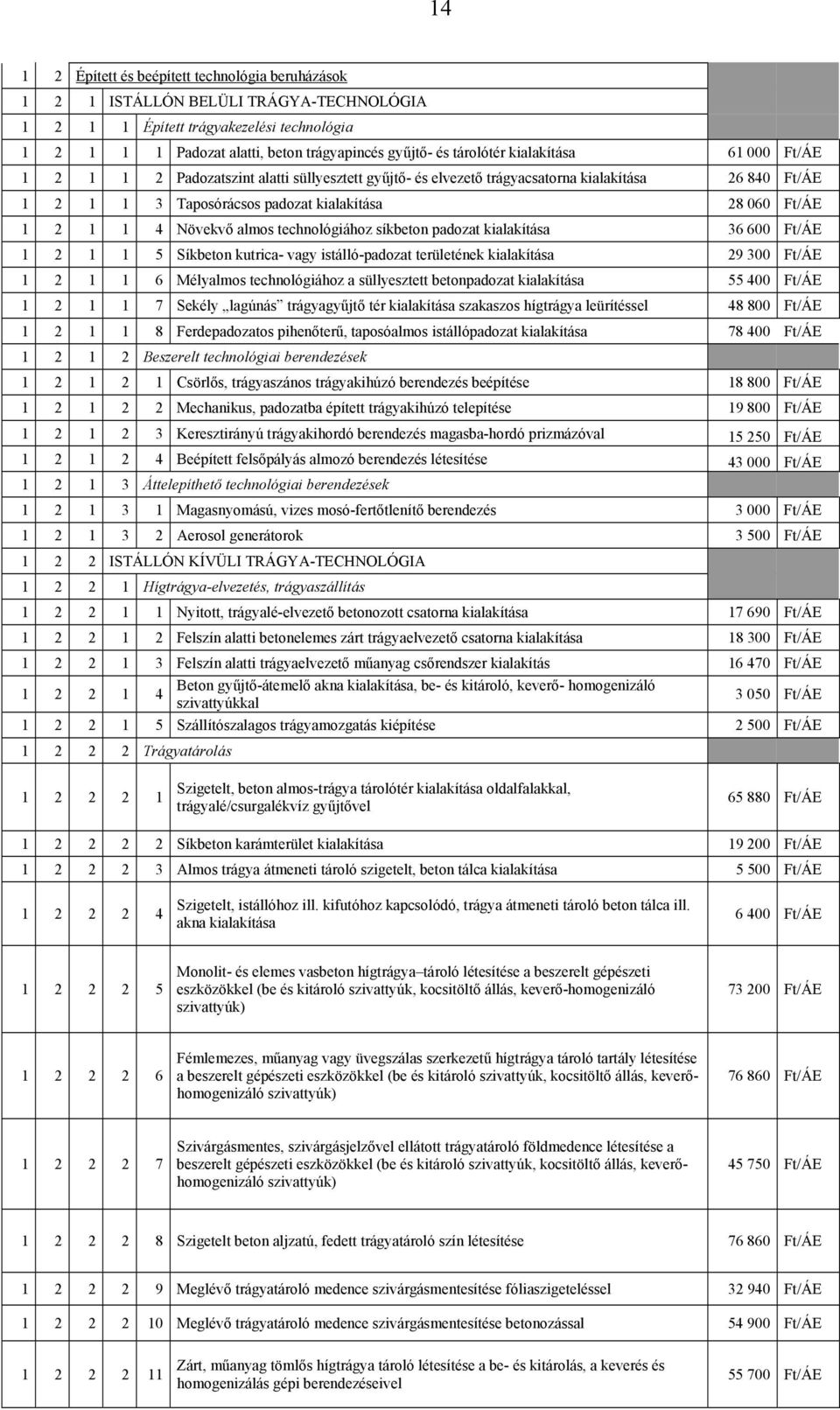 1 4 Növekvő almos technológiához síkbeton padozat kialakítása 36 600 Ft/ÁE 1 2 1 1 5 Síkbeton kutrica- vagy istálló-padozat területének kialakítása 29 300 Ft/ÁE 1 2 1 1 6 Mélyalmos technológiához a