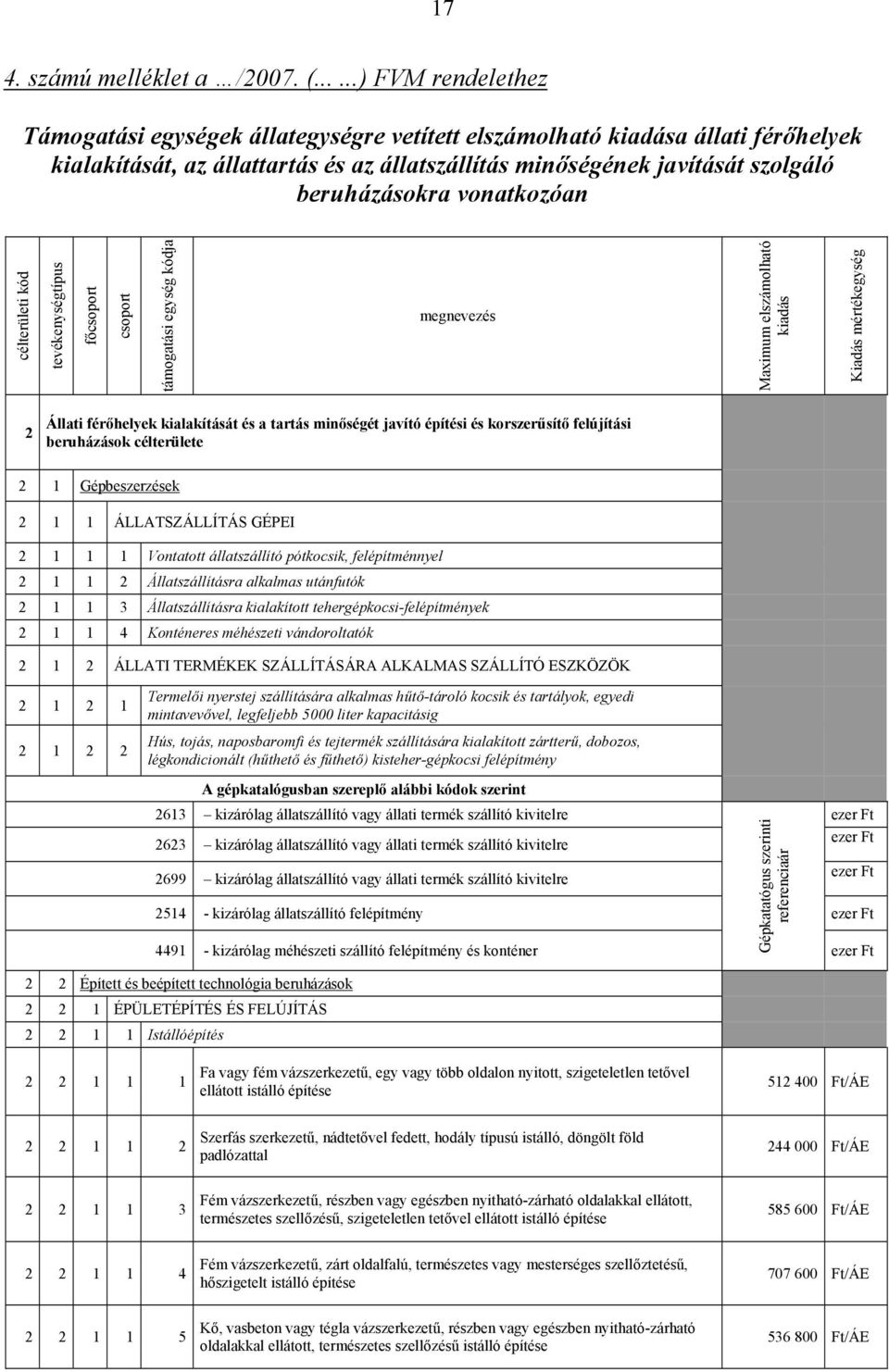 vonatkozóan célterületi kód tevékenységtípus főcsoport csoport támogatási egység kódja megnevezés Maximum elszámolható kiadás Kiadás mértékegység 2 Állati férőhelyek kialakítását és a tartás