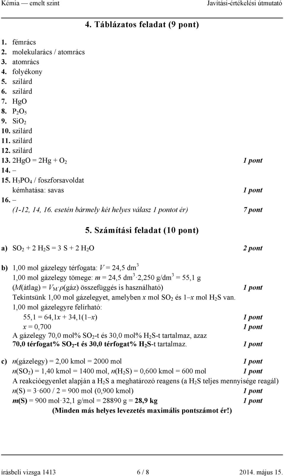 Számítási feladat (10 pont) a) SO 2 + 2 H 2 S = 3 S + 2 H 2 O 2 pont b) 1,00 mol gázelegy térfogata: V = 24,5 dm 3 1,00 mol gázelegy tömege: m = 24,5 dm 3 2,250 g/dm 3 = 55,1 g (M(átlag) = V M ρ(gáz)