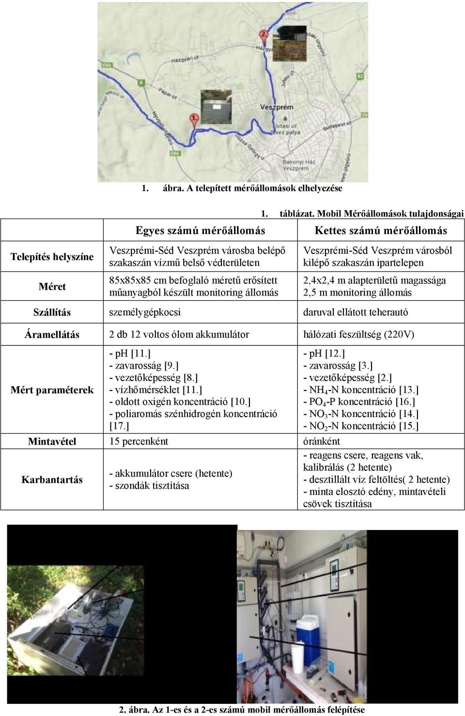 monitoring állomás 1. táblázat.