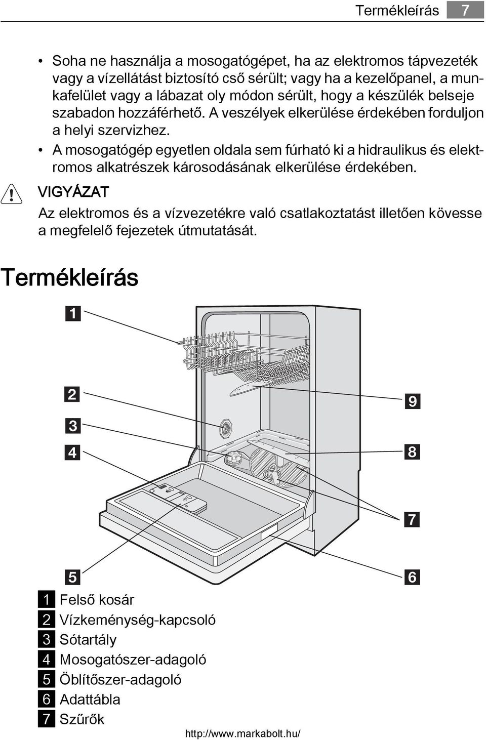 A mosogatógép egyetlen oldala sem fúrható ki a hidraulikus és elektromos alkatrészek károsodásának elkerülése érdekében.