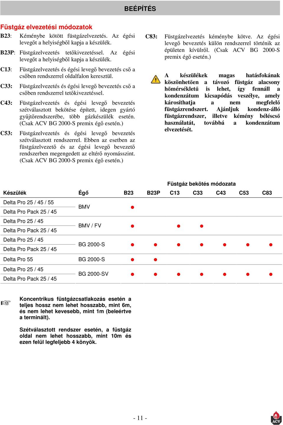 C33: Füstgázelvezetés és égési levegő bevezetés cső a csőben rendszerrel tetőkivezetéssel.