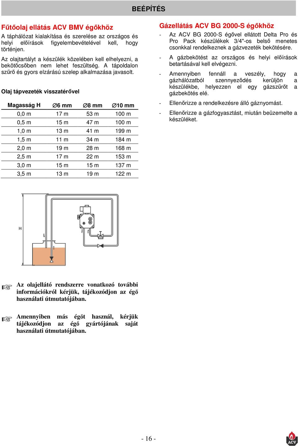 Olaj tápvezeték visszatérővel Magasság H 6 mm 8 mm 10 mm 0,0 m 17 m 53 m 100 m 0,5 m 15 m 47 m 100 m 1,0 m 13 m 41 m 199 m 1,5 m 11 m 34 m 184 m 2,0 m 19 m 28 m 168 m 2,5 m 17 m 22 m 153 m 3,0 m 15 m