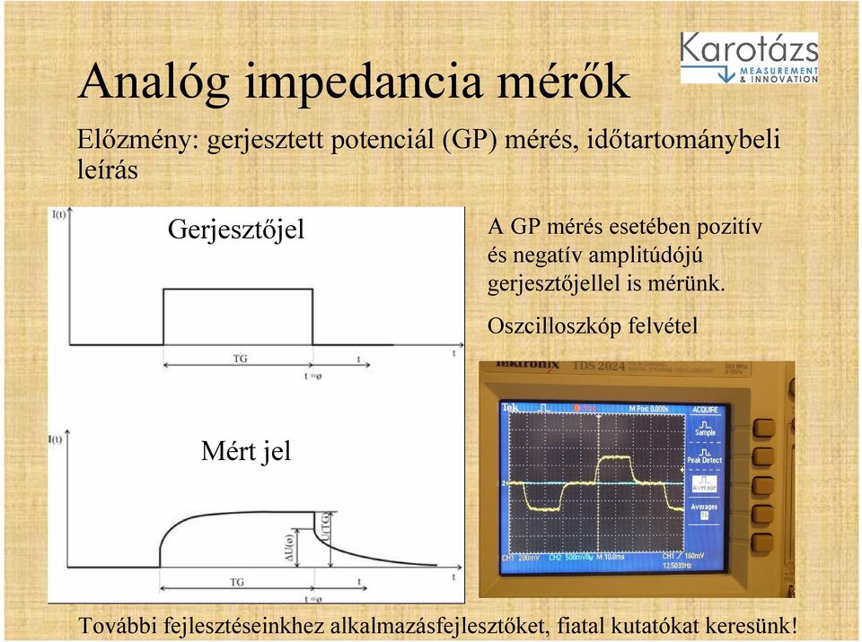 Gerjesztőjel A GP mérés esetében pozitív és negatív