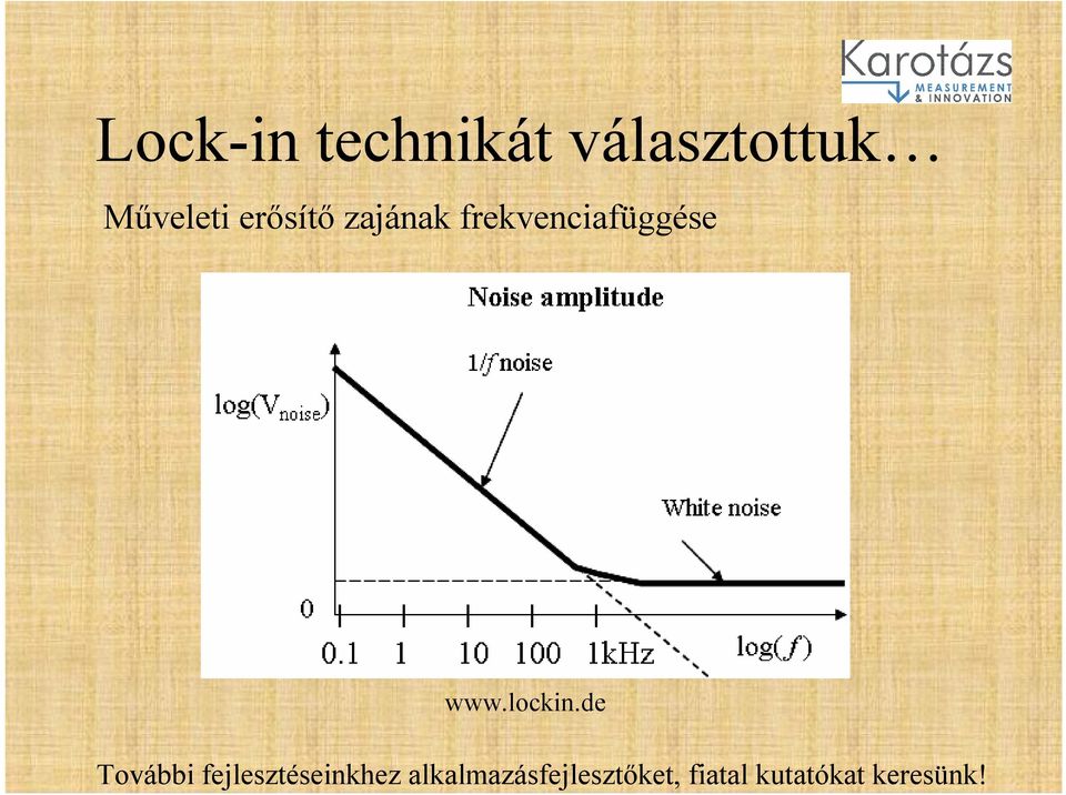 erősítő zajának