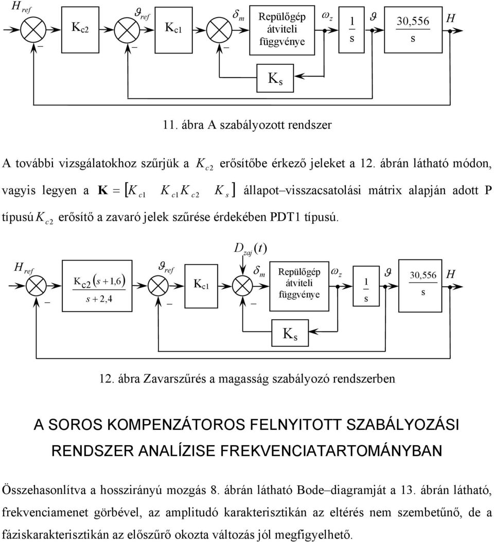 s H ref ( s +,6) c2 s + 2,4 ϑ ref c (t) D zaj δ m Repülőgép átviteli függvénye ω z s ϑ 3,556 s H s 2.