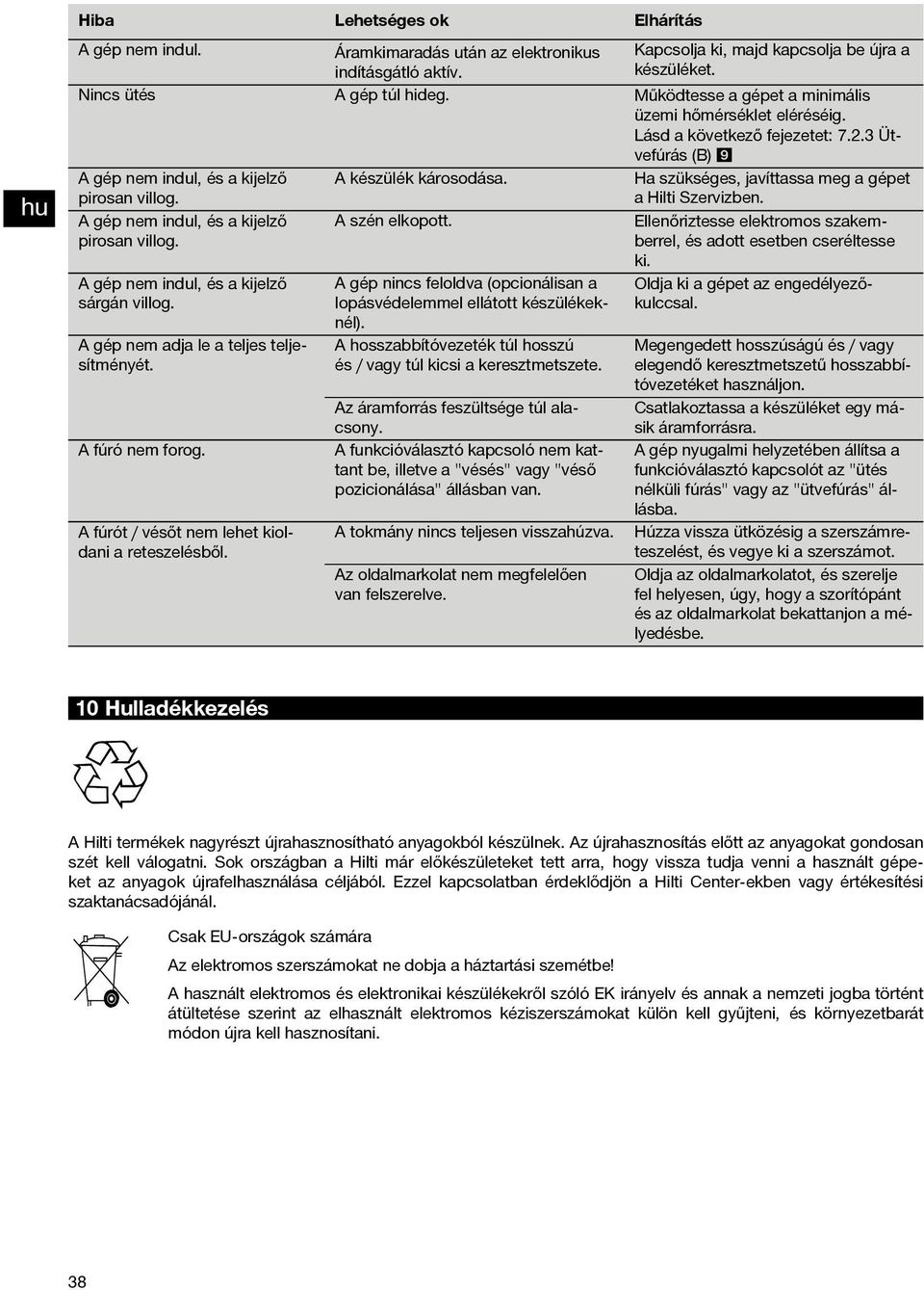 A fúró nem forog. A fúrót / vésőt nem lehet kioldani a reteszelésből. A készülék károsodása. A szén elkopott. A gép nincs feloldva (opcionálisan a lopásvédelemmel ellátott készülékeknél).