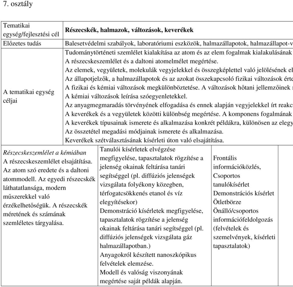 Részecskék, halmazok, változások, keverékek Balesetvédelmi szabályok, laboratóriumi eszközök, halmazállapotok, halmazállapot-v Tudománytörténeti szemlélet kialakítása az atom és az elem fogalmak