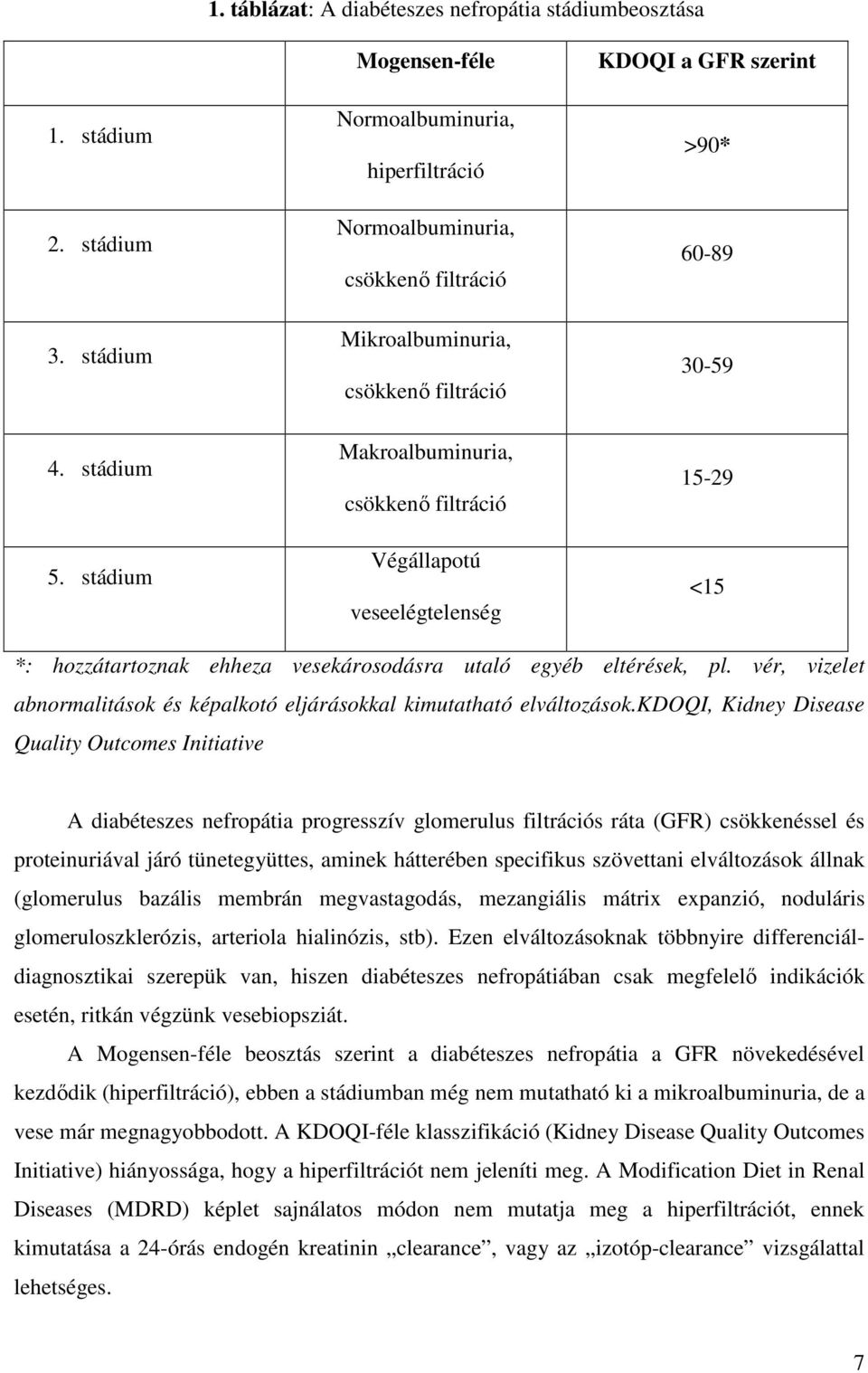 KDOQI a GFR szerint >90* 60-89 30-59 15-29 <15 *: hozzátartoznak ehheza vesekárosodásra utaló egyéb eltérések, pl. vér, vizelet abnormalitások és képalkotó eljárásokkal kimutatható elváltozások.