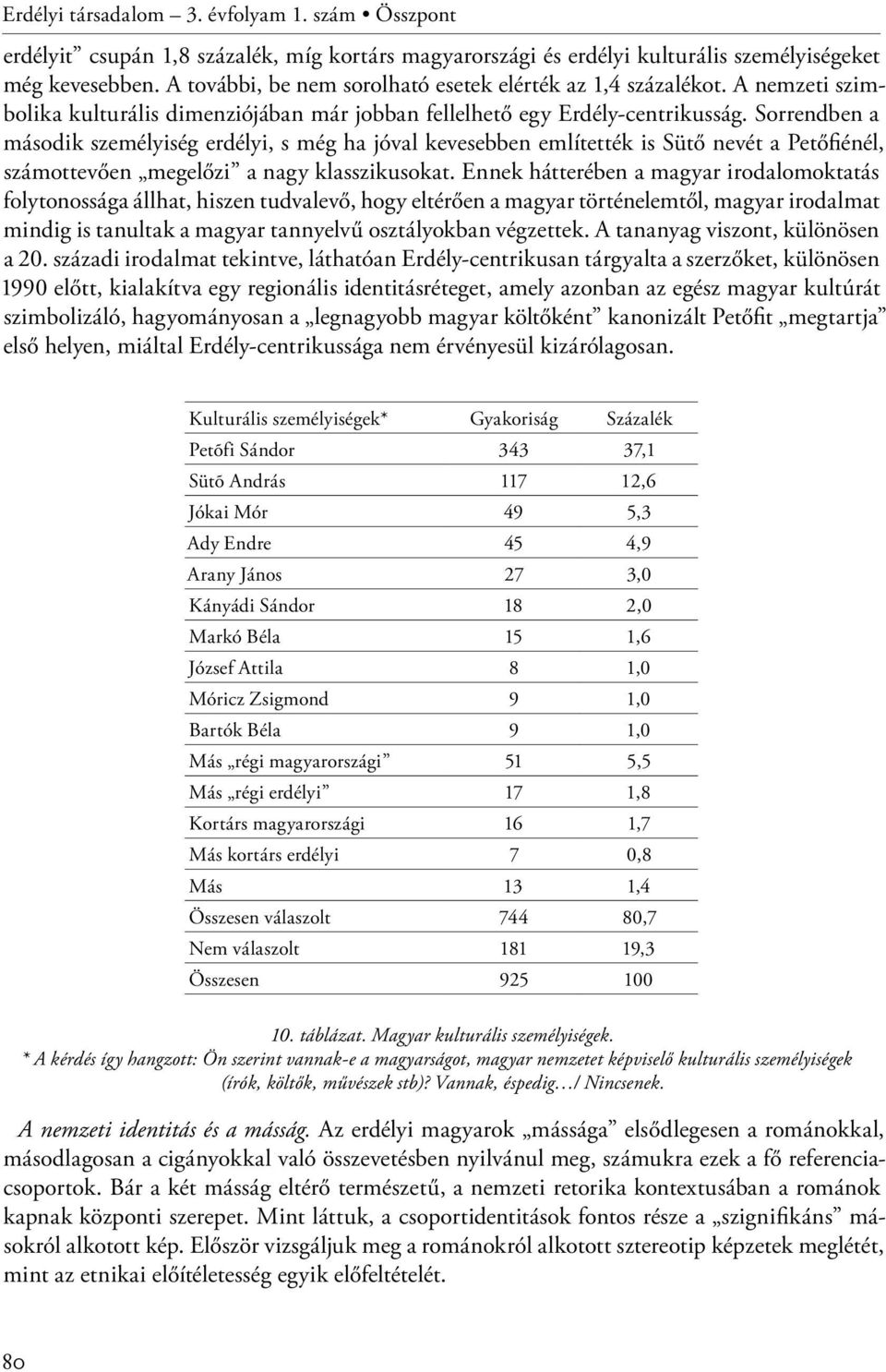 Sorrendben a második személyiség erdélyi, s még ha jóval kevesebben említették is Sütő nevét a Petőfiénél, számottevően megelőzi a nagy klasszikusokat.