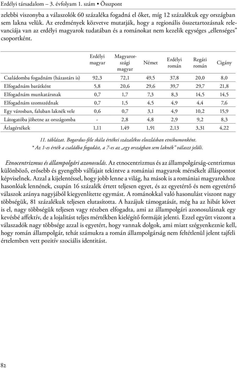 Erdélyi magyar Magyarországi magyar Német Erdélyi román Regáti román Családomba fogadnám (házastárs is) 92,3 72,1 49,5 37,8 20,0 8,0 Cigány Elfogadnám barátként 5,8 20,6 29,6 39,7 29,7 21,8