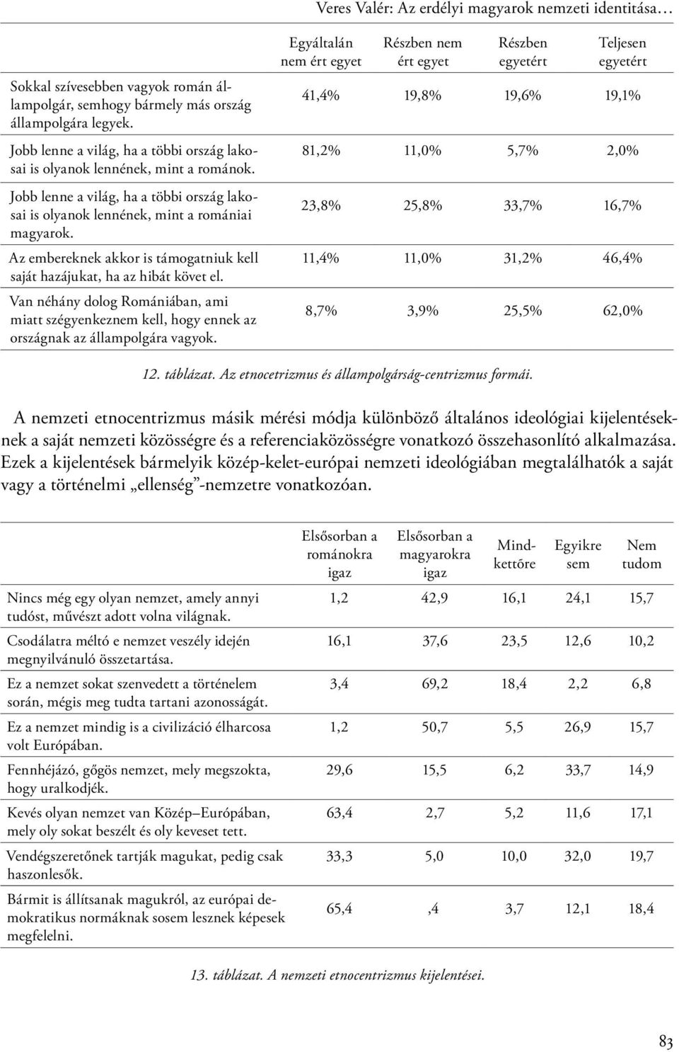 Az embereknek akkor is támogatniuk kell saját hazájukat, ha az hibát követ el. Van néhány dolog Romániában, ami miatt szégyenkeznem kell, hogy ennek az országnak az állampolgára vagyok.