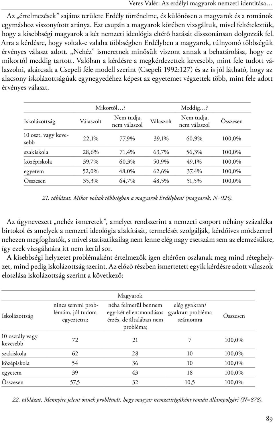 Arra a kérdésre, hogy voltak-e valaha többségben Erdélyben a magyarok, túlnyomó többségük érvényes választ adott.