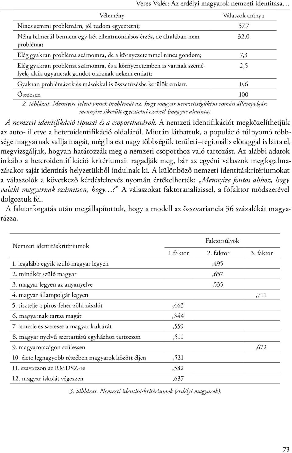 Gyakran problémázok és másokkal is összetűzésbe kerülök emiatt. 0,6 Összesen 100 2. táblázat.