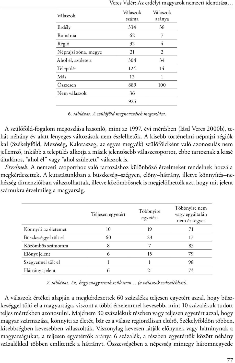 évi mérésben (lásd Veres 2000b), tehát néhány év alatt lényeges változások nem észlelhetők.