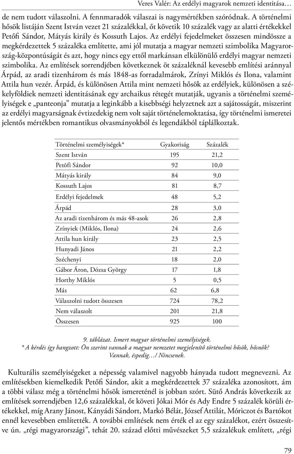 Az erdélyi fejedelmeket összesen mindössze a megkérdezettek 5 százaléka említette, ami jól mutatja a magyar nemzeti szimbolika Magyarország-központúságát és azt, hogy nincs egy ettől markánsan