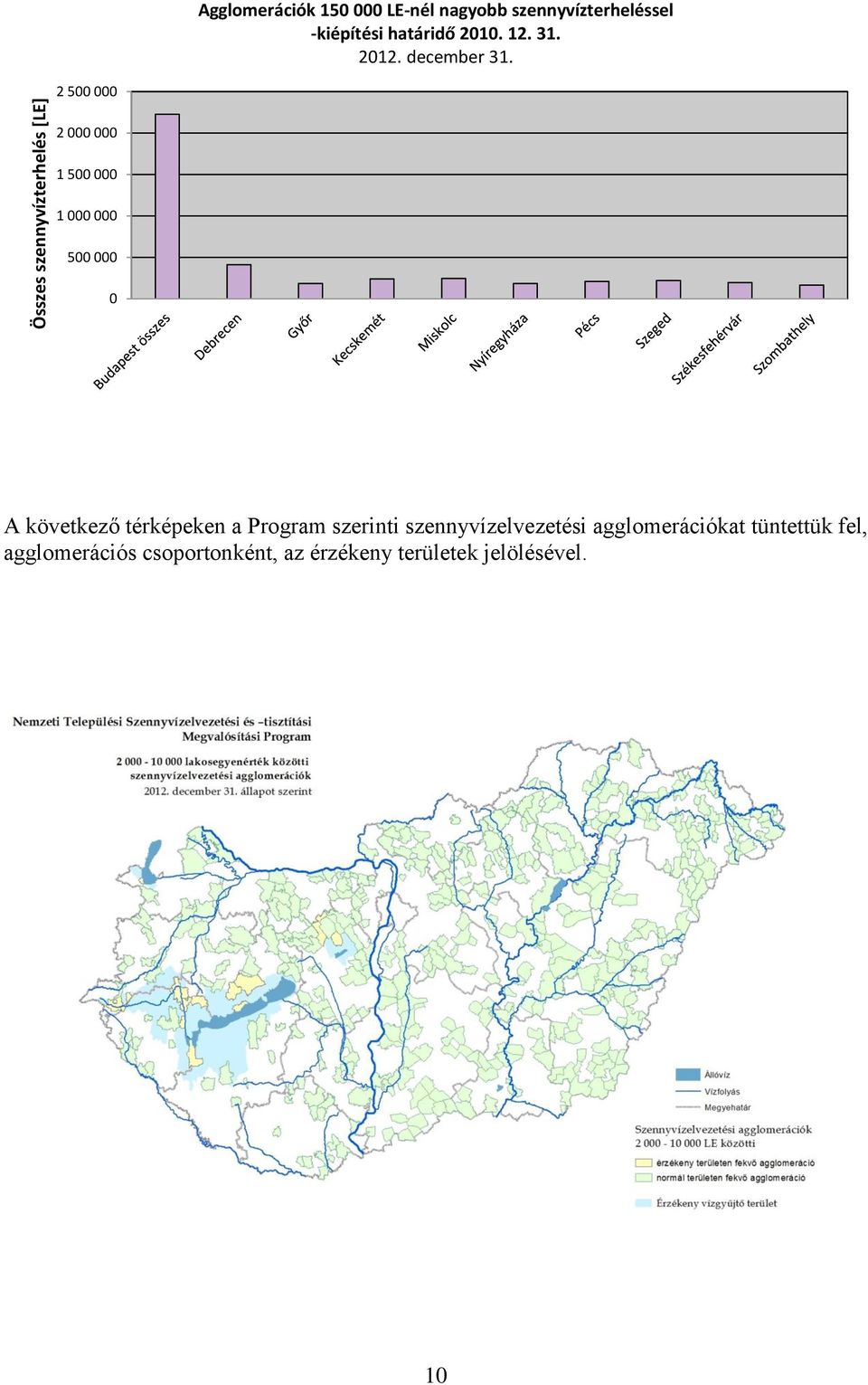 2 500 000 2 000 000 1 500 000 1 000 000 500 000 0 A következő térképeken a Program