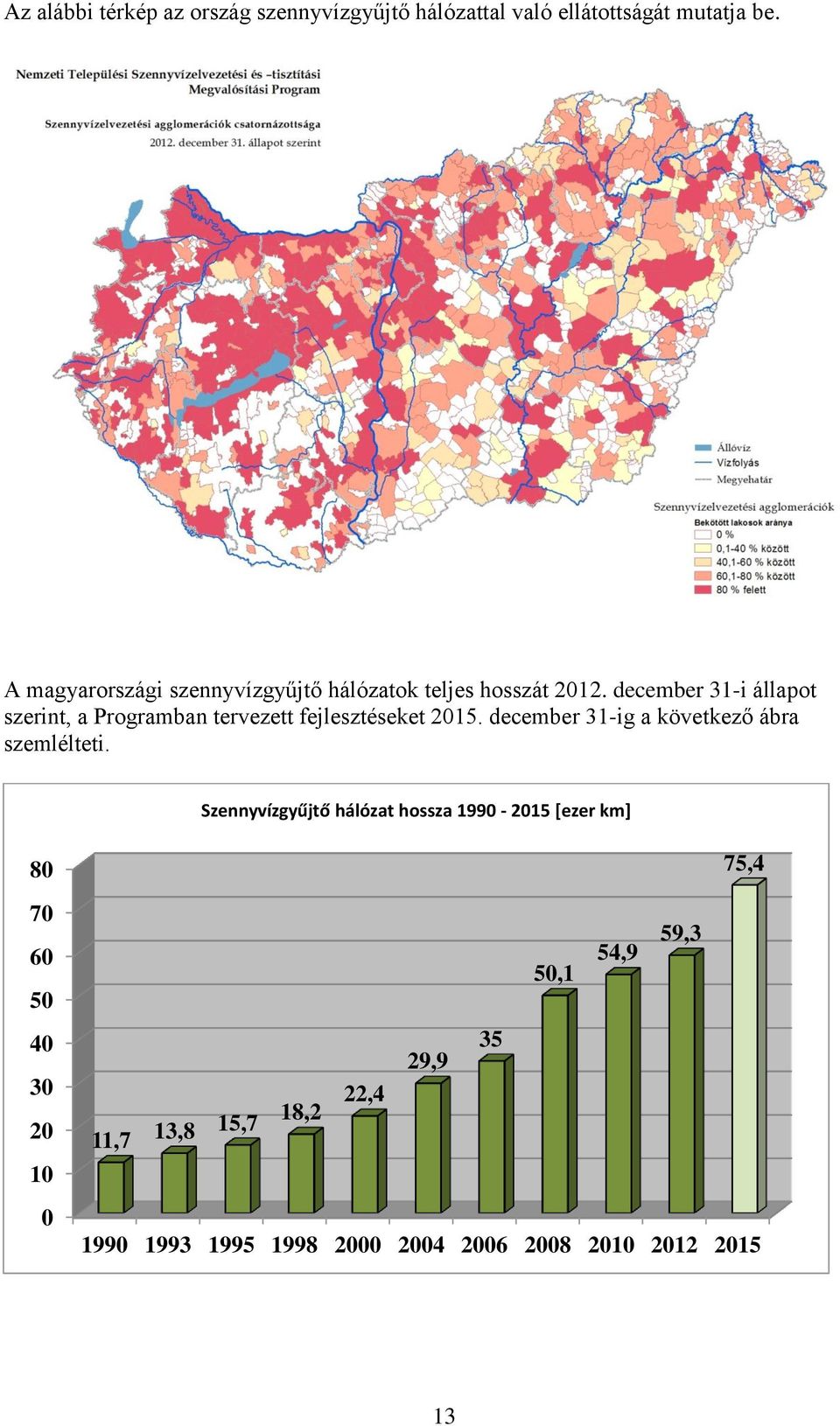 december 31-i állapot szerint, a Programban tervezett fejlesztéseket 2015.