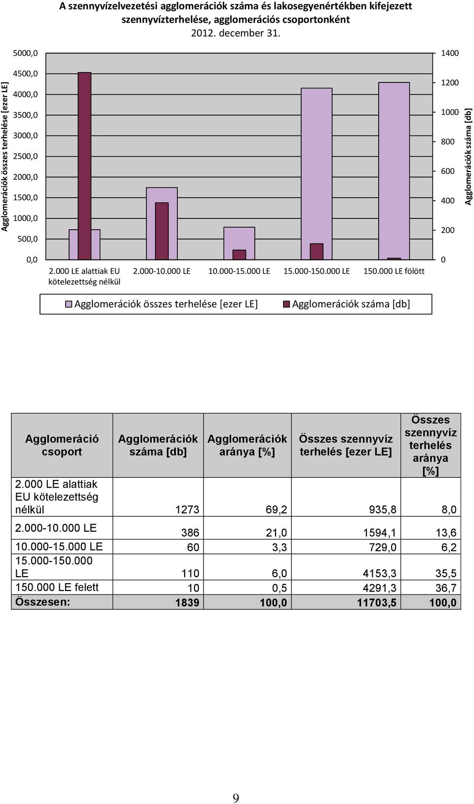 000-150.000 LE 150.