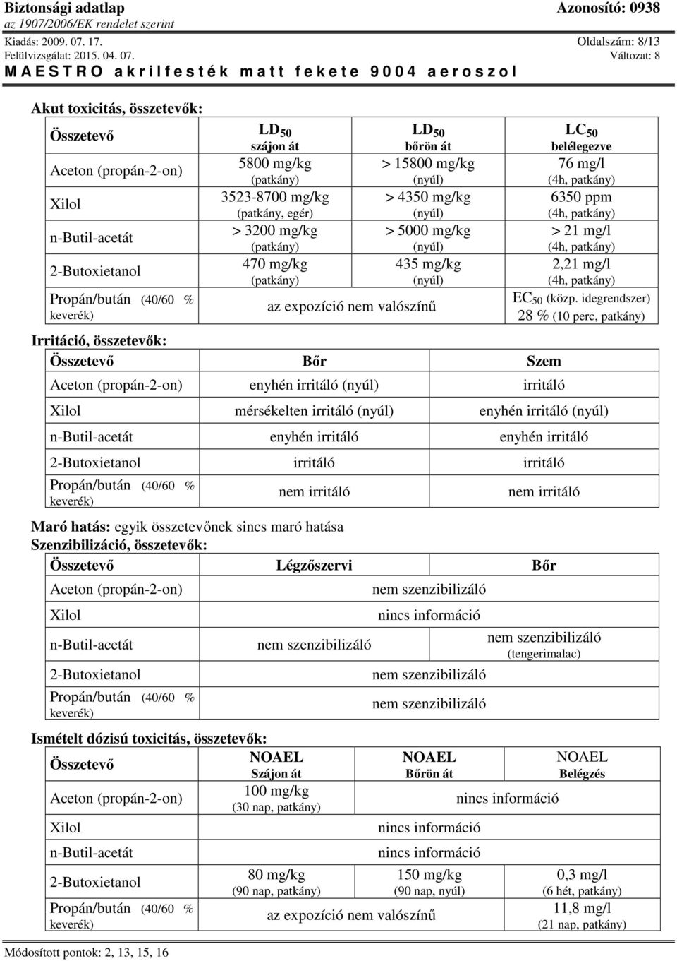 (nyúl) > 4350 mg/kg (nyúl) > 5000 mg/kg (nyúl) 435 mg/kg (nyúl) az expozíció nem valószínű Irritáció, összetevők: Összetevő Bőr Szem enyhén irritáló (nyúl) irritáló LC 50 belélegezve 76 mg/l (4h,