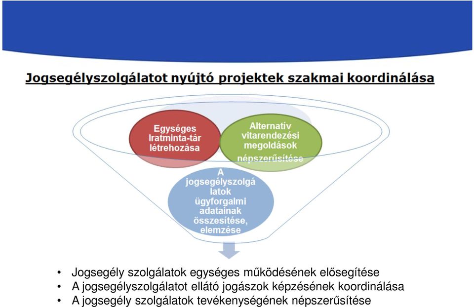 jogászok képzésének koordinálása A