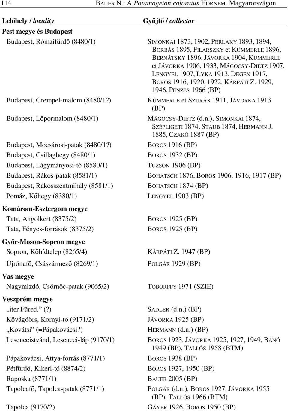 1896, JÁVORKA 1904, KÜMMERLE et JÁVORKA 1906, 1933, MÁGOCSY-DIETZ 1907, LENGYEL 1907, LYKA 1913, DEGEN 1917, BOROS 1916, 1920, 1922, KÁRPÁTI Z.