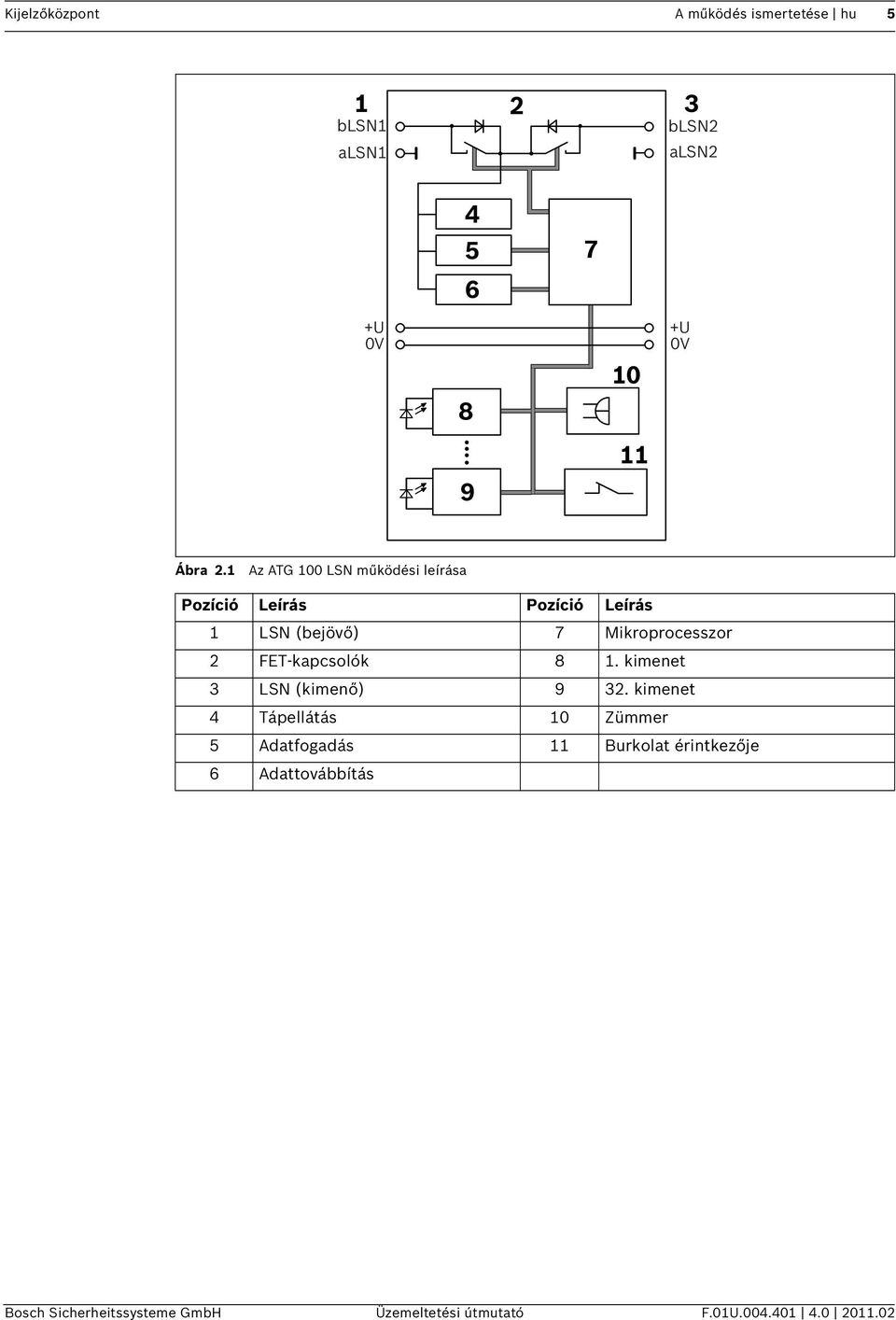 1 Az ATG 100 LSN működési leírása Pozíció Leírás Pozíció Leírás 1 LSN (bejövő) 7 Mikroprocesszor 2