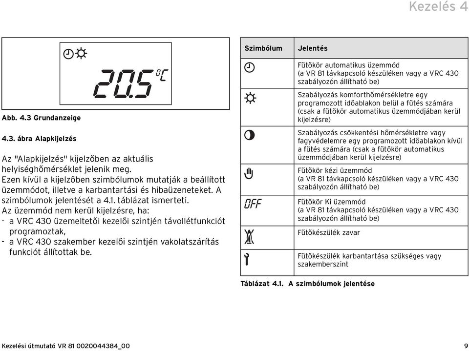 Az üzemmód nem kerül kijelzésre, ha: - a VRC 430 üzemeltetői kezelői szintjén távollétfunkciót programoztak, - a VRC 430 szakember kezelői szintjén vakolatszárítás funkciót állítottak be.