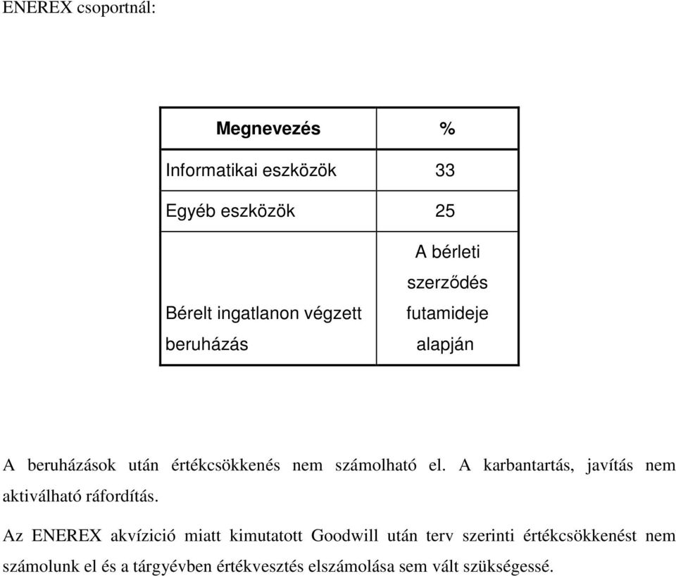 A karbantartás, javítás nem aktiválható ráfordítás.