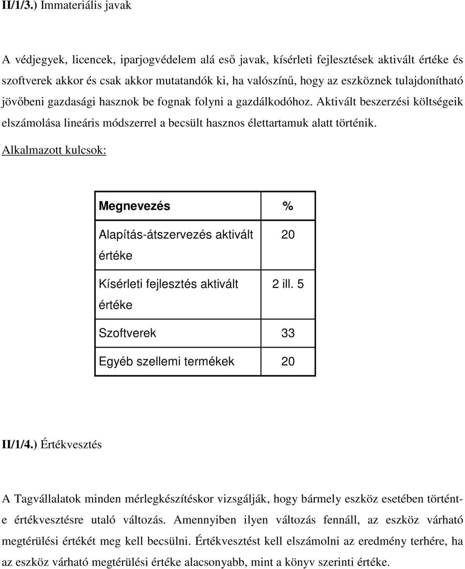 tulajdonítható jövőbeni gazdasági hasznok be fognak folyni a gazdálkodóhoz. Aktivált beszerzési költségeik elszámolása lineáris módszerrel a becsült hasznos élettartamuk alatt történik.