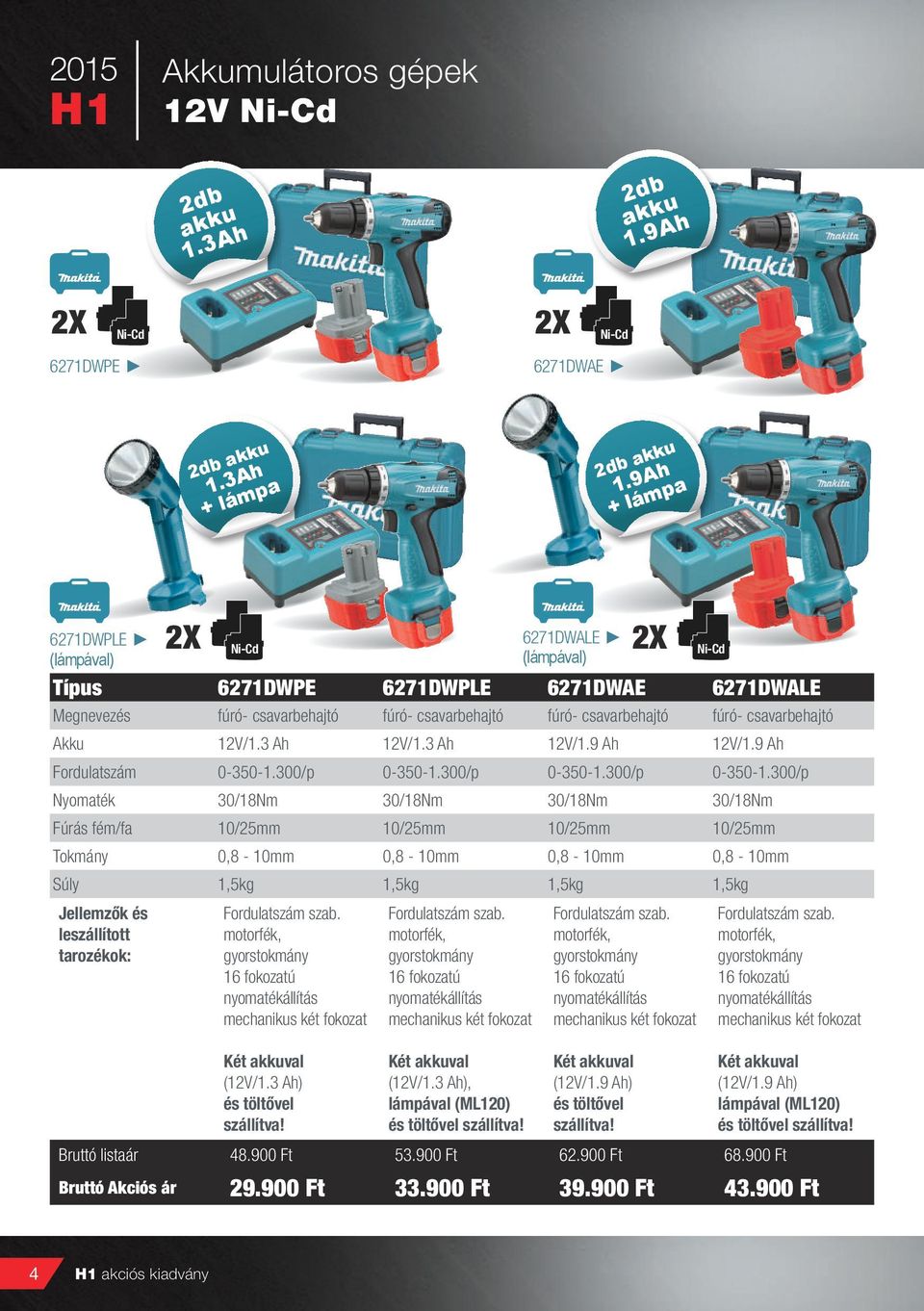 3 Ah 12V/1.9 Ah 12V/1.9 Ah Fordulatszám 0-350-1.300/p 0-350-1.