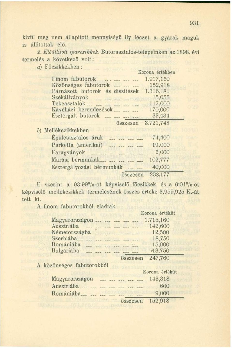 316,181 Székállványok 15,055 Tekeasztalok 117,000 Kávéházi berendezések 170,000 Esztergált bútorok 33,434 összesen 3.