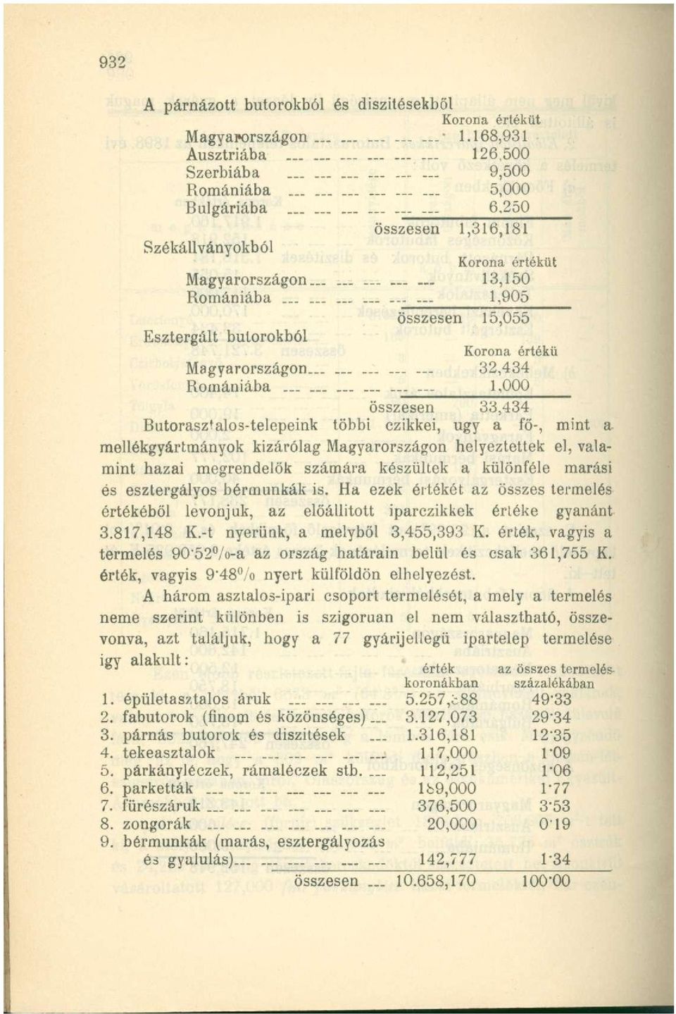 ........ 1,000 összesen 33,434 Bútorasztalos-telepeink többi czikkei, ugy a fő-, mint a.