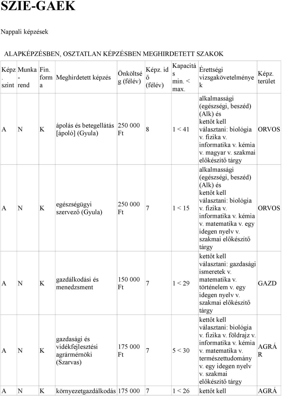 Önölté g id 8 1 < 41 7 1 < 15 7 1 < 29 7 5 < 30 Érettégi vizgövetelménye llmági (egézégi, bezéd) (Al) é OVOS v fizi v
