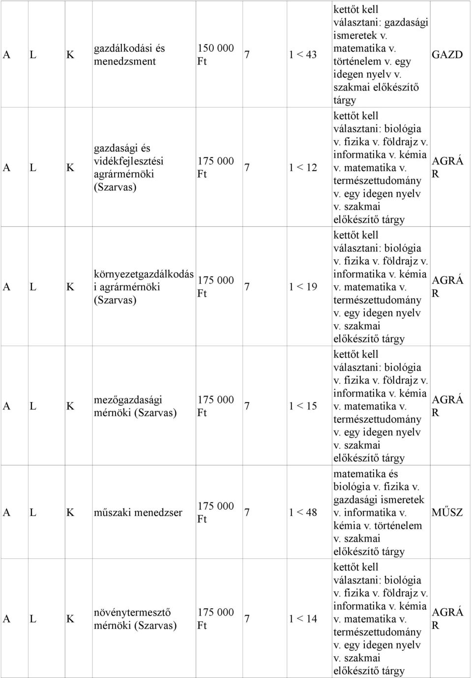 < 43 7 1 < 12 7 1 < 19 7 1 < 15 7 1 < 48 7 1 < 14 válztni: gzdági imerete v történelem