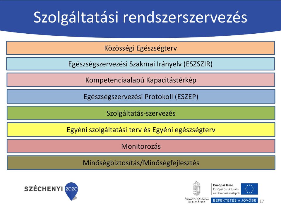 Egészségszervezési Protokoll (ESZEP) Szolgáltatás-szervezés Egyéni