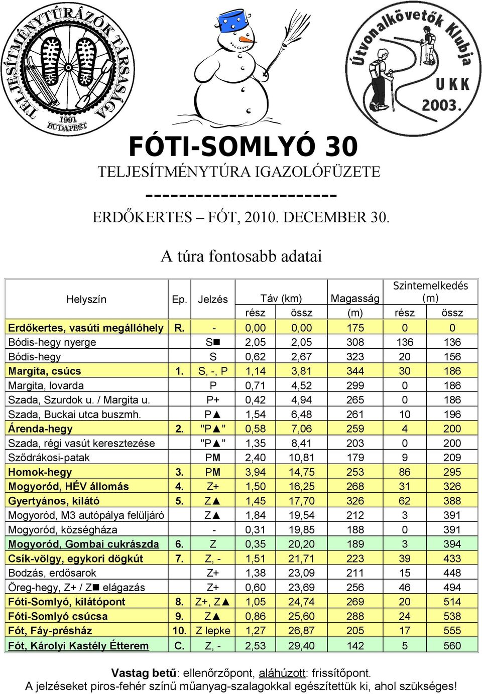 "P " Szada, régi vasút keresztezése "P " Sződrákosi-patak PM Homok-hegy. PM Mogyoród, HÉV állomás 4. Z+ Gyertyános, kilátó 5.